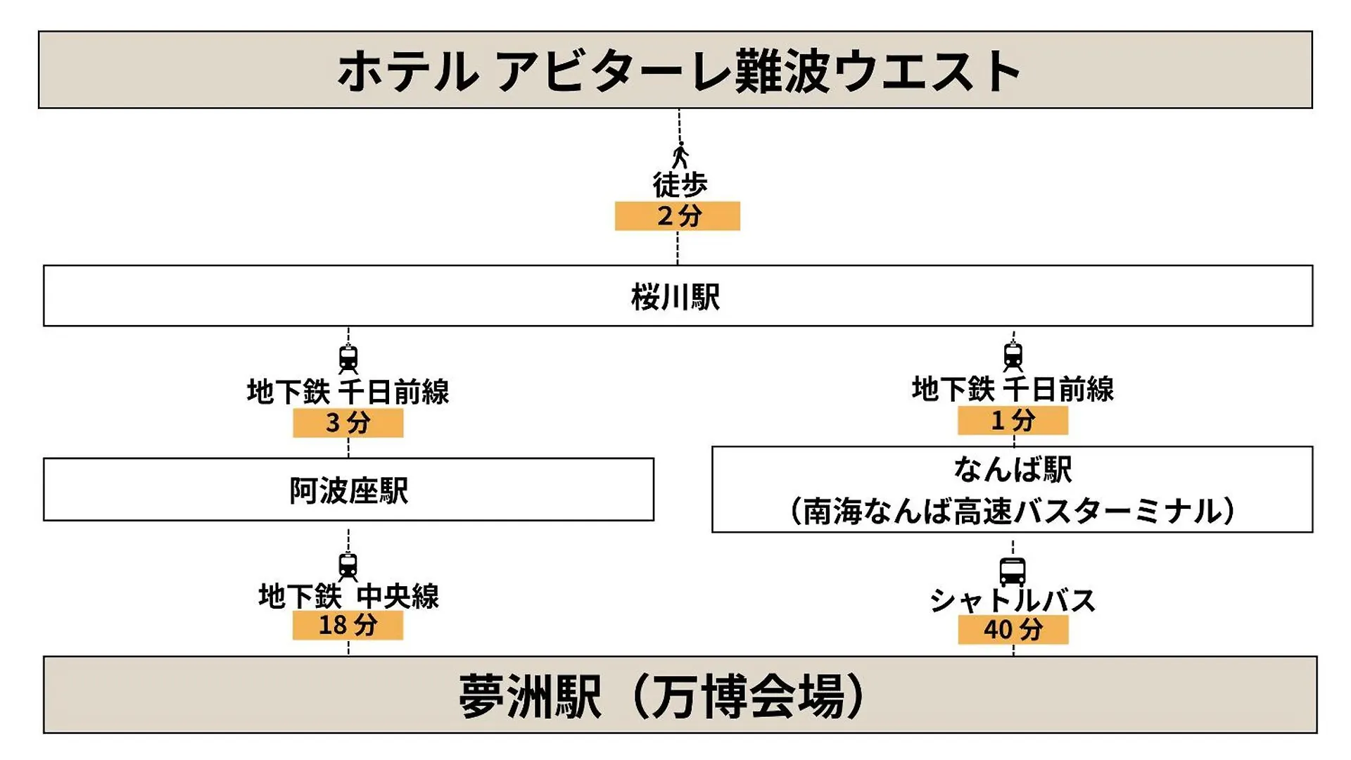 Hotel Abitare Namba West location